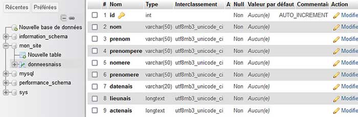 Table PhpMyAdmin